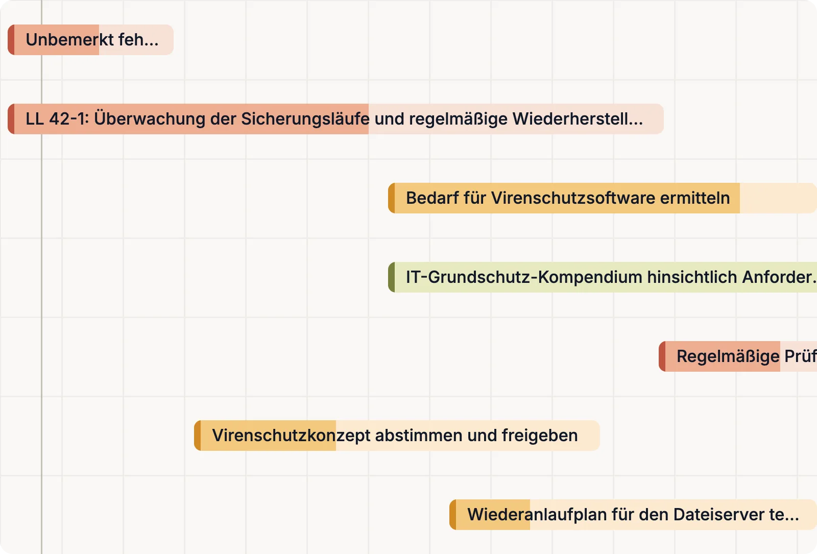 Wer was tut