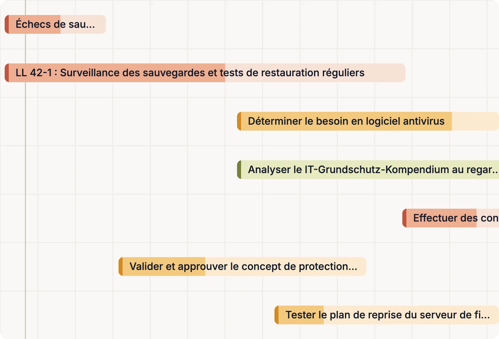 Qui fait quoi