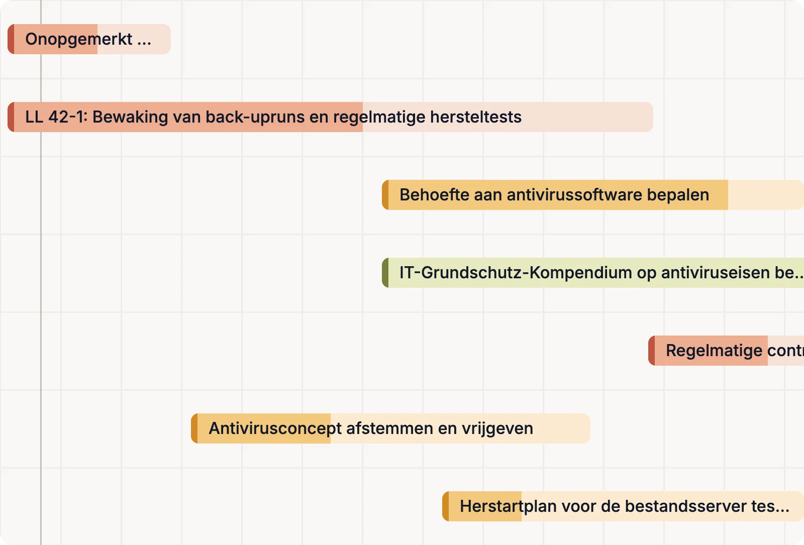 Wie wat doet