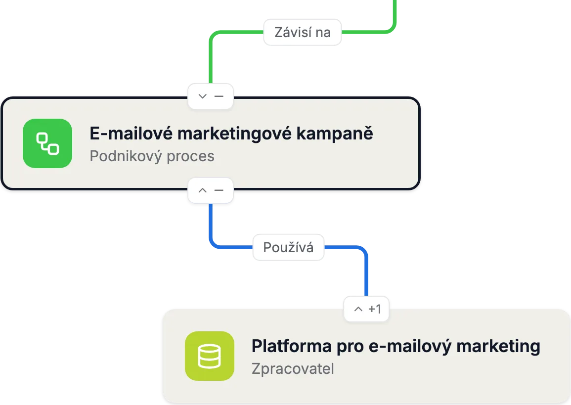 Graf závislostí