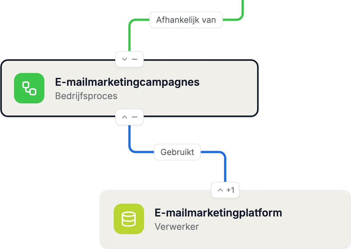 Afhankelijkheidsgraaf