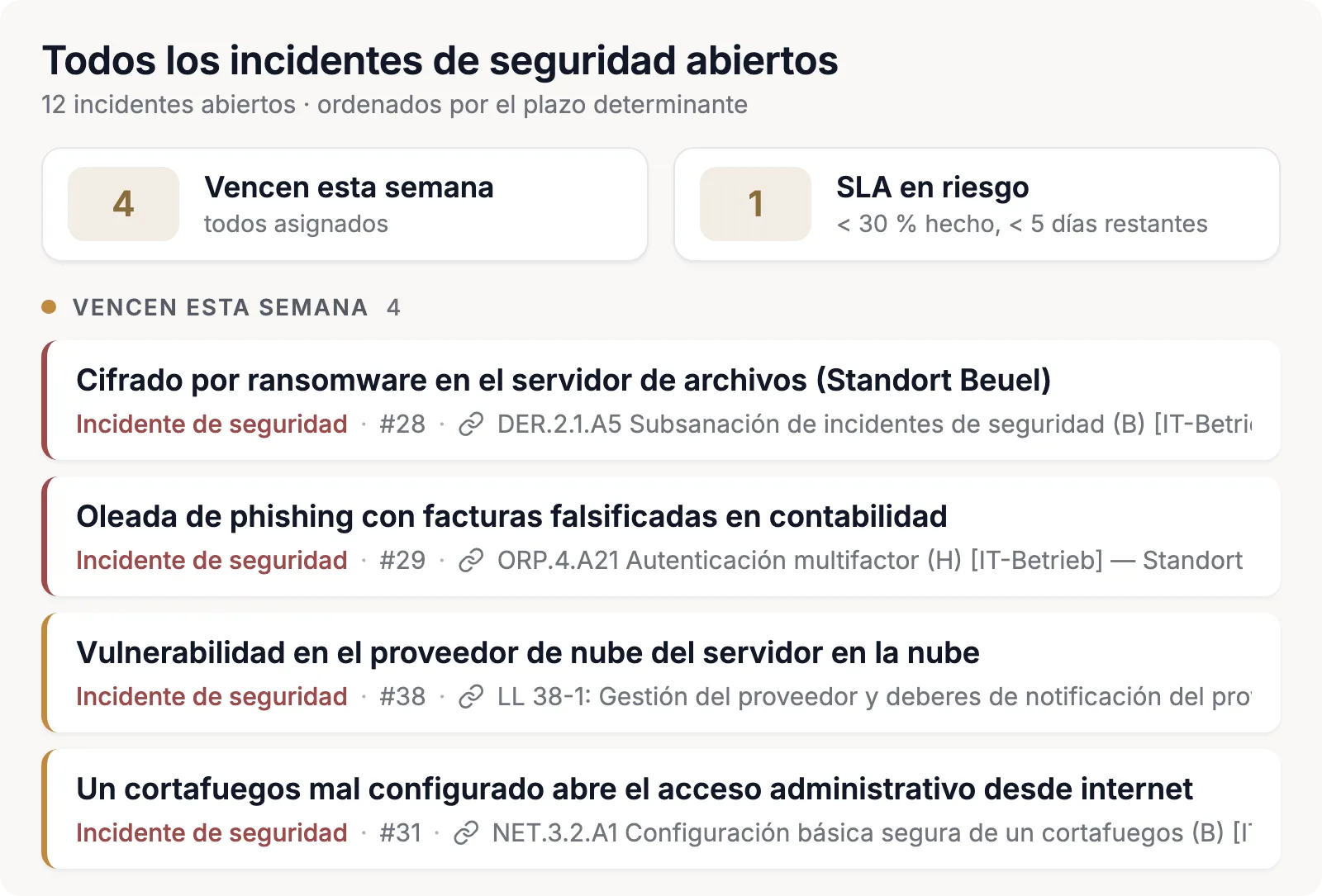Todos los incidentes abiertos