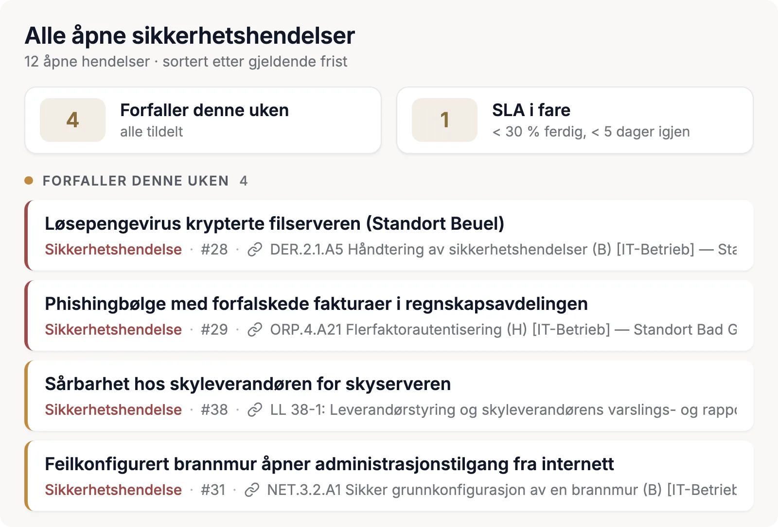 Alle åpne hendelser