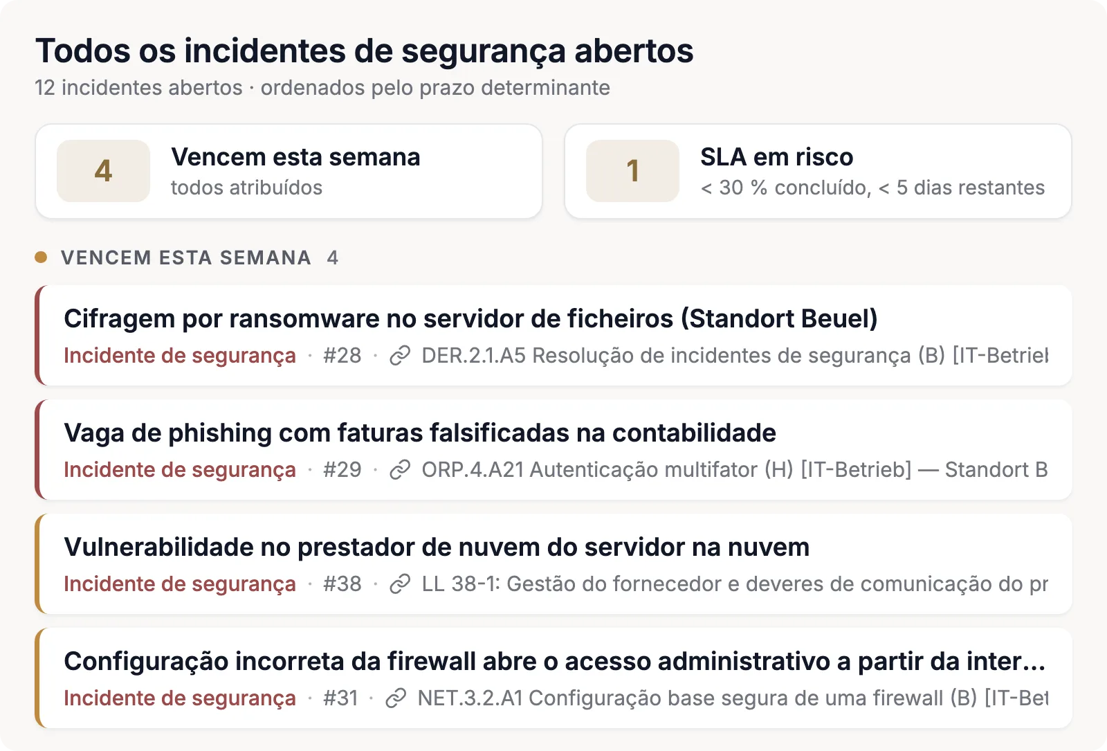 Todos os incidentes abertos