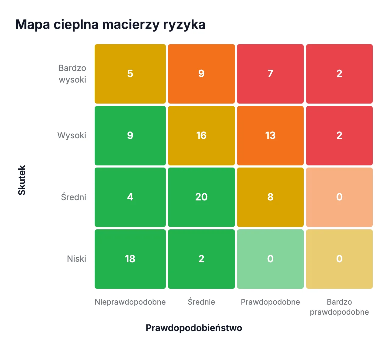 Macierz ryzyka
