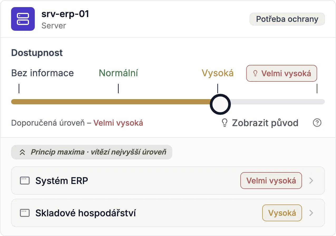 Potřeba ochrany pro důvěrnost, integritu a dostupnost v Complaica