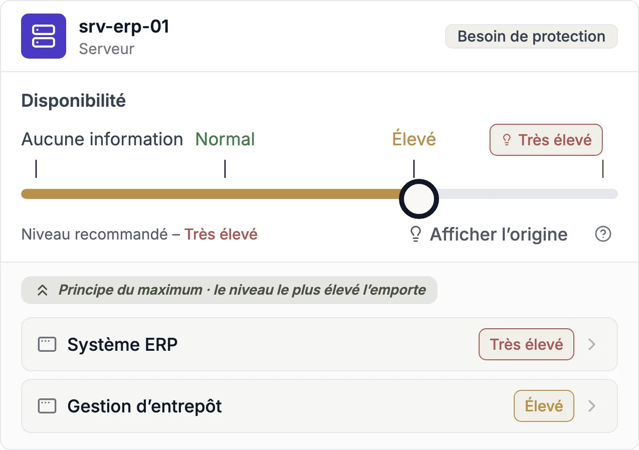 Besoin de protection pour la confidentialité, l’intégrité et la disponibilité dans Complaica