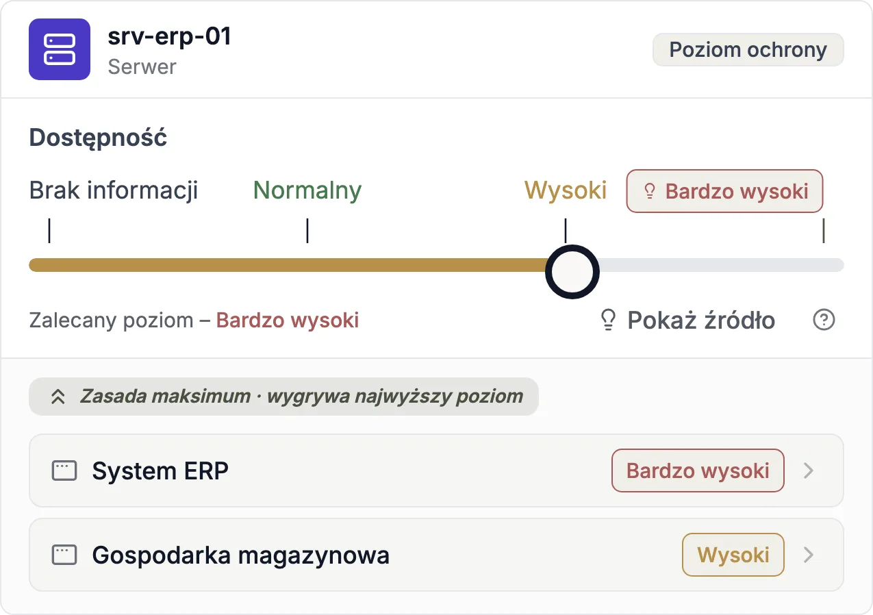 Poziom ochrony dla poufności, integralności i dostępności w Complaica