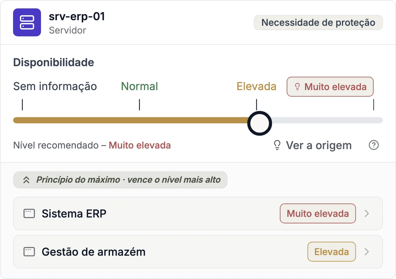 Necessidade de proteção para confidencialidade, integridade e disponibilidade na Complaica
