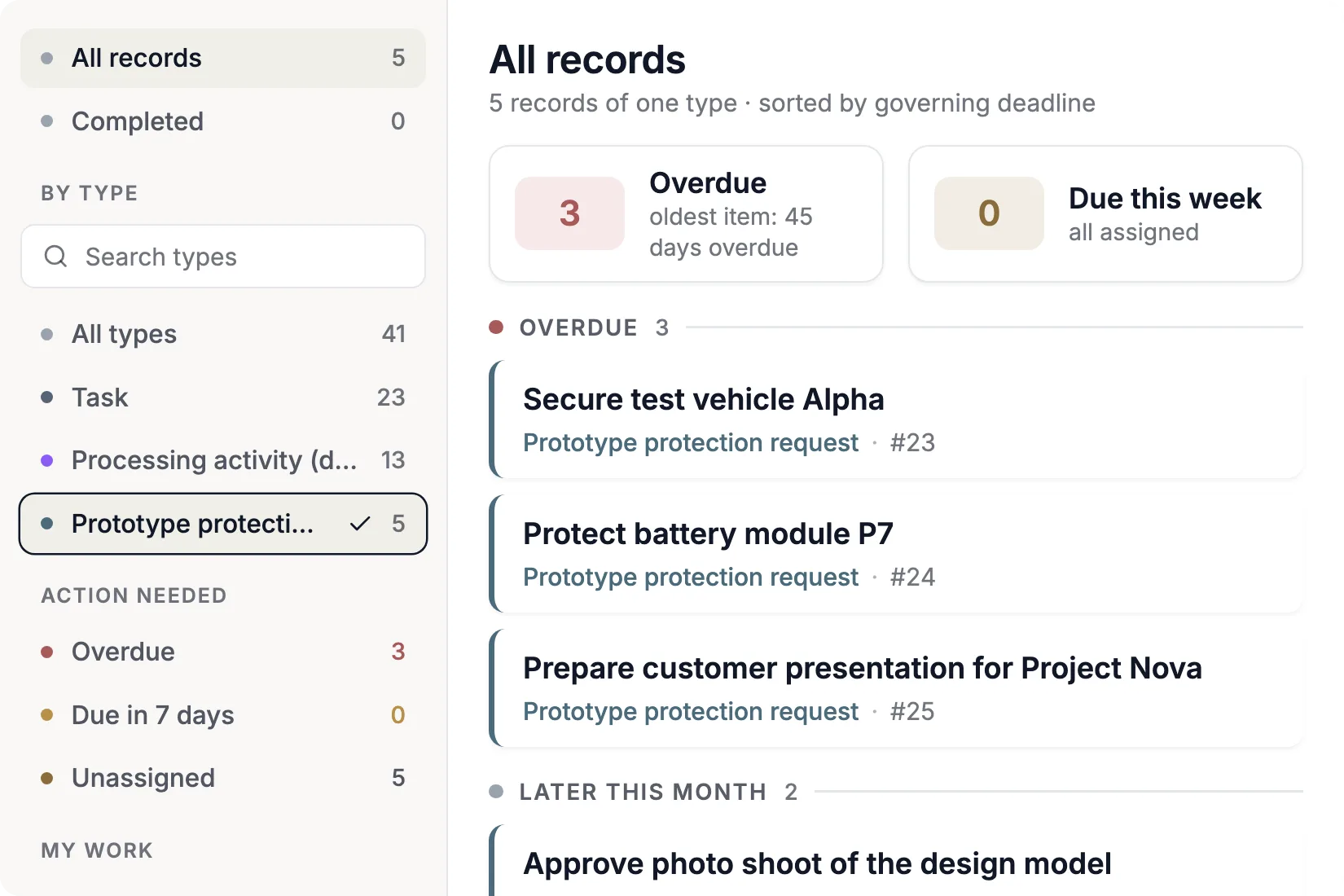 Open prototype protection requests with deadlines in Complaica