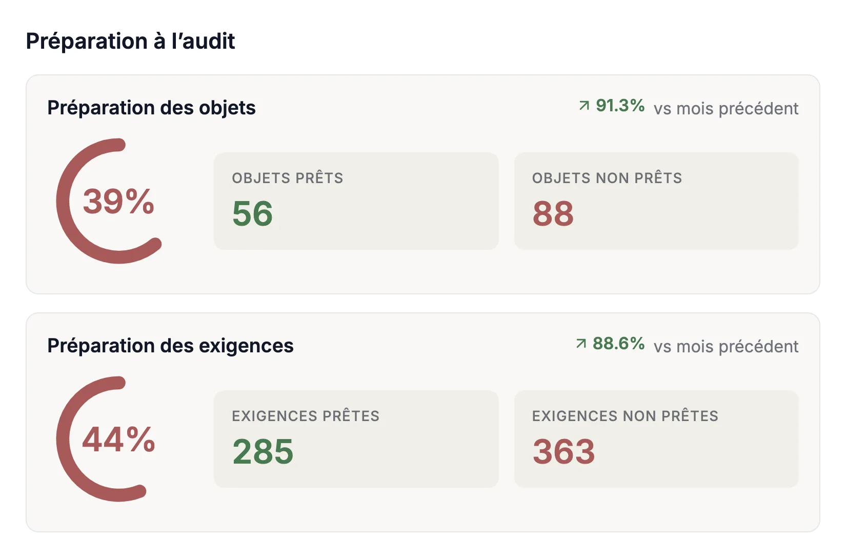 Où en est la situation aujourd’hui