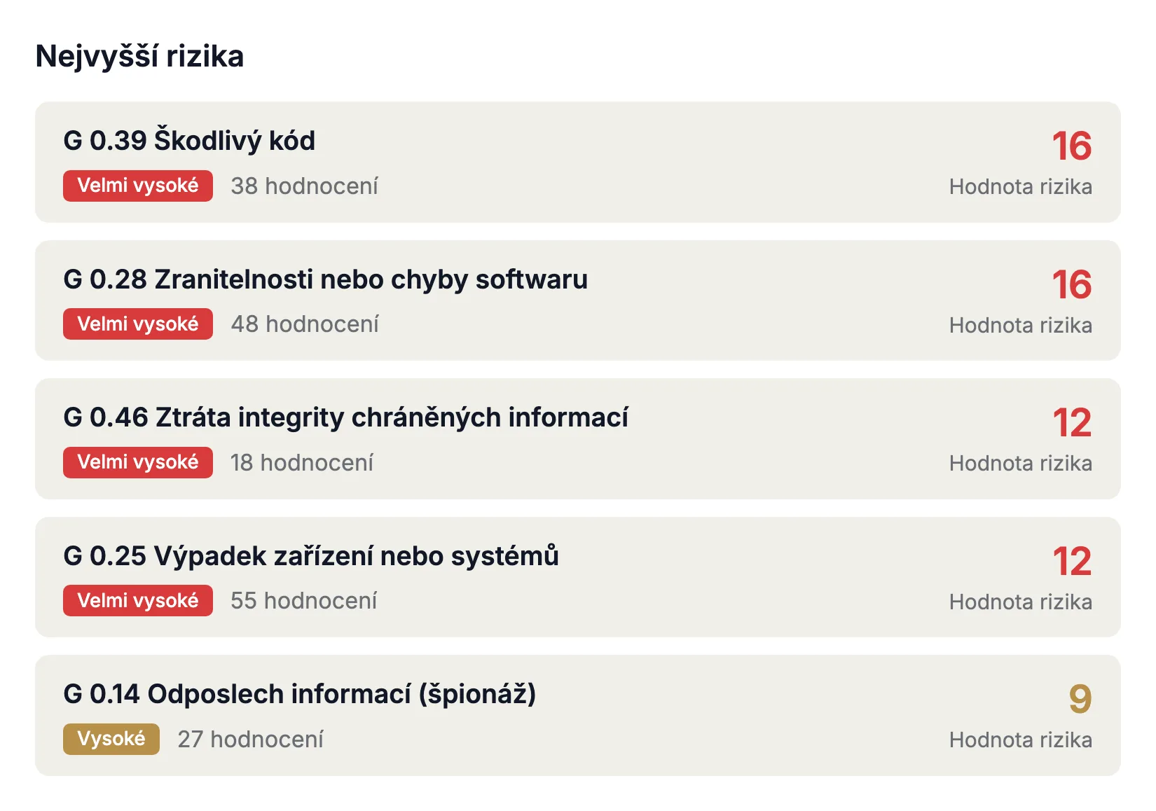 Jaká rizika existují