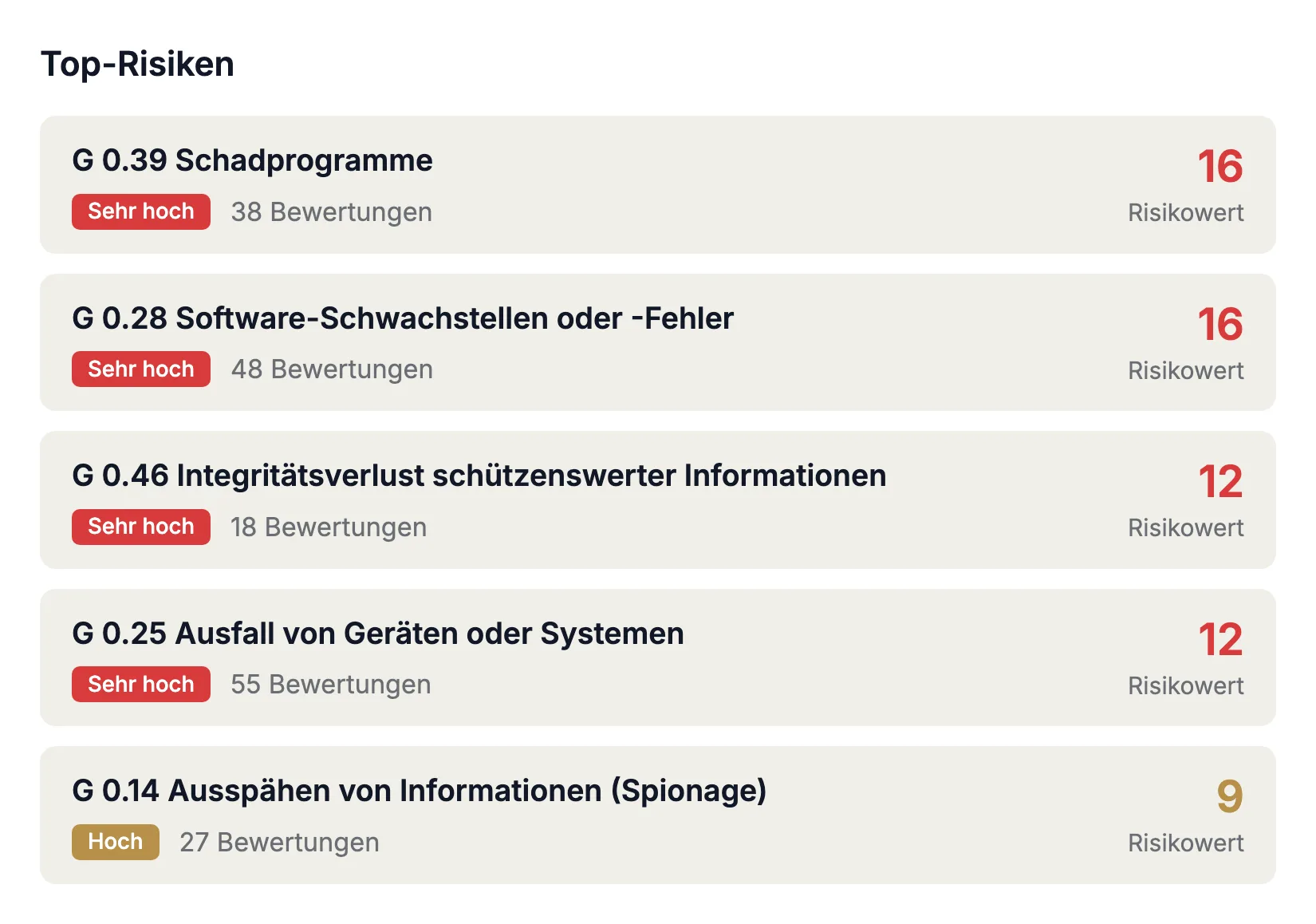 Welche Risiken bestehen