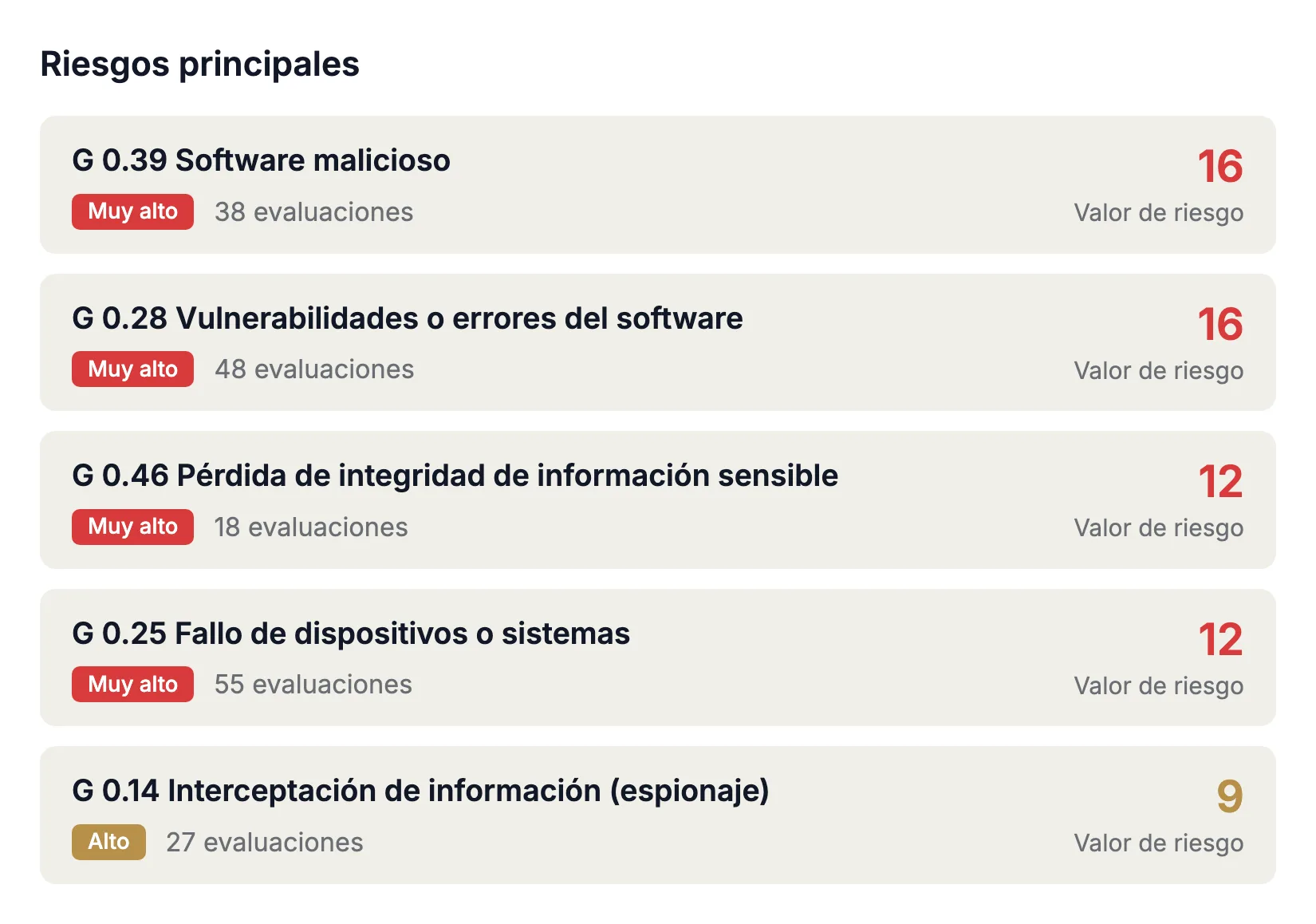 Cuáles son los riesgos