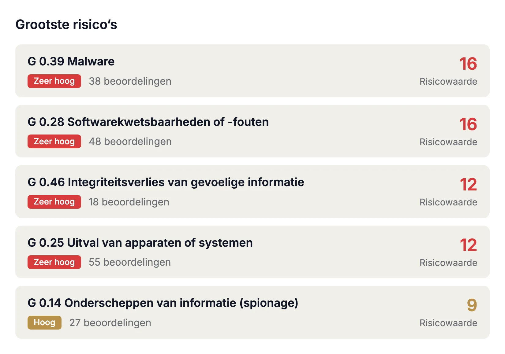 Welke risico’s er zijn