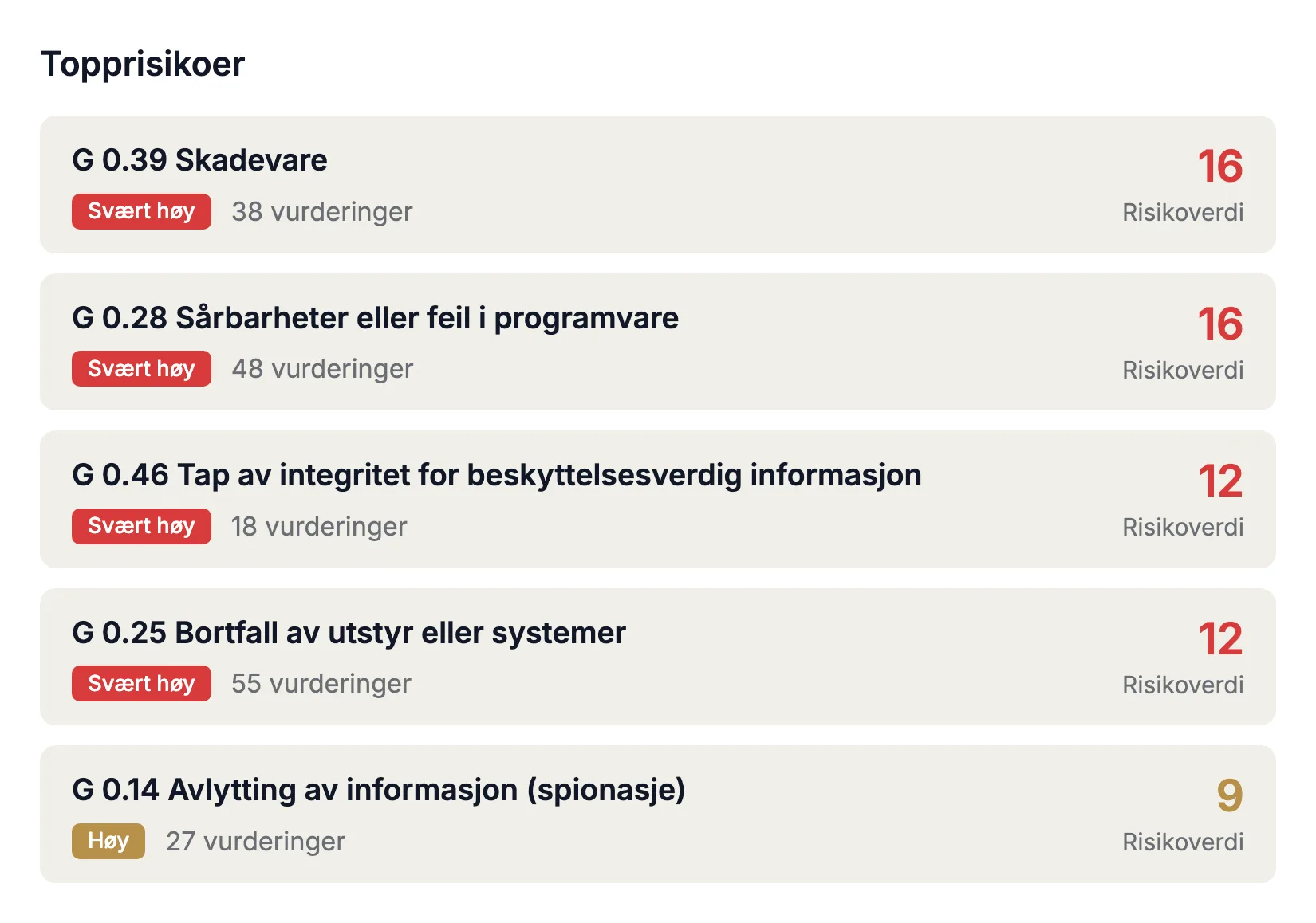 Hvilke risikoer som finnes
