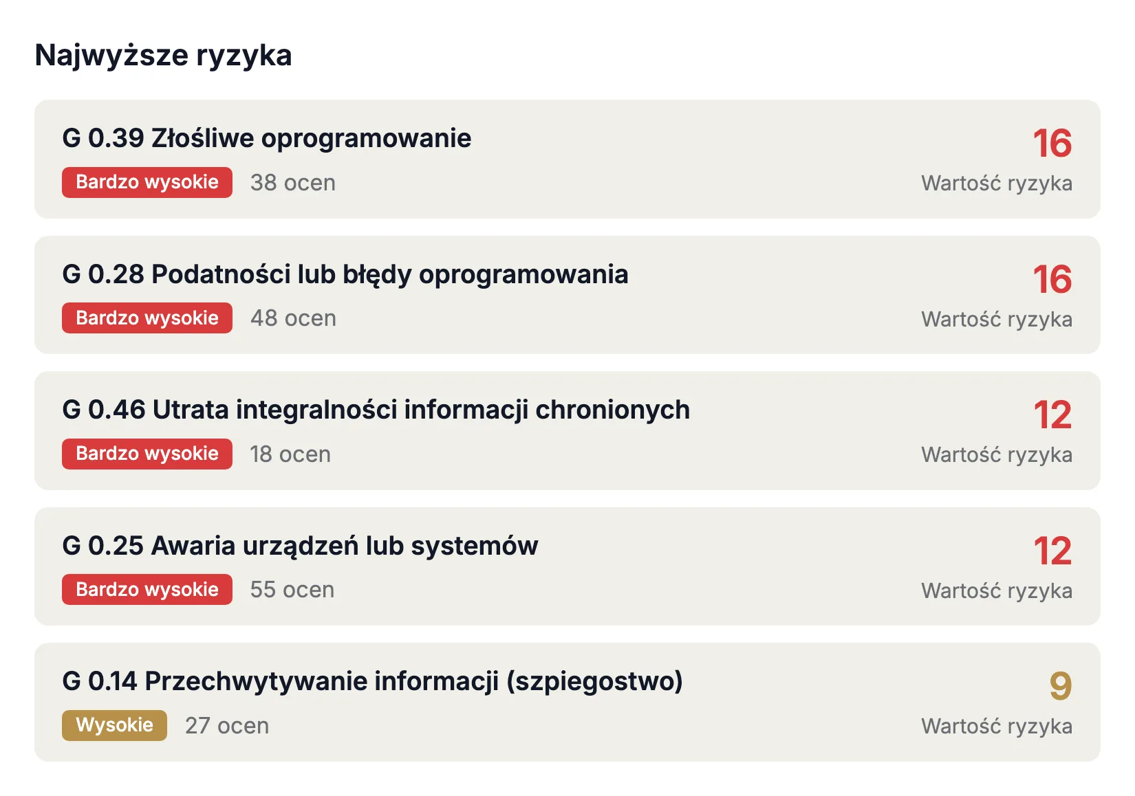 Jakie są ryzyka