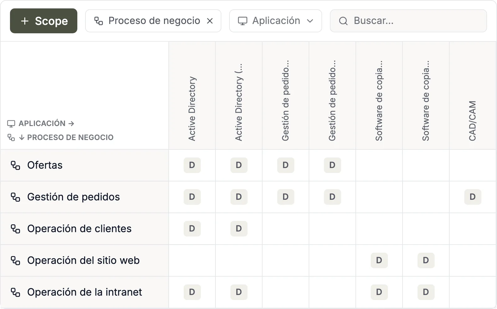 Matriz de alcance