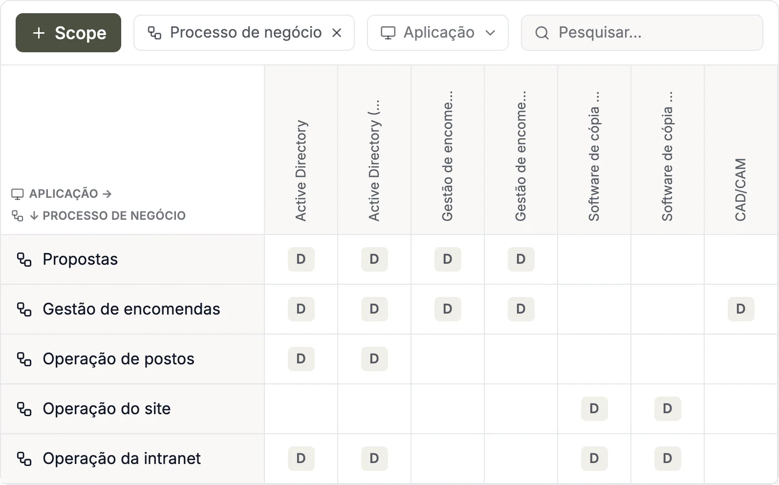 Matriz de âmbito